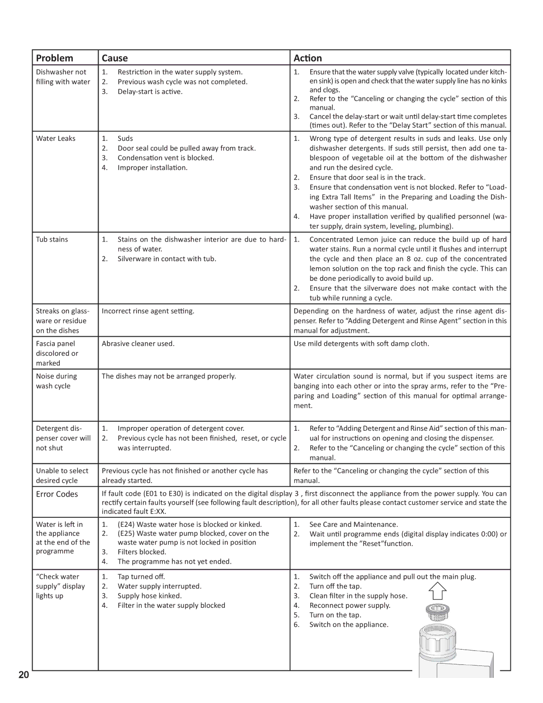 Bosch Appliances 9000373507 manual Error Codes 