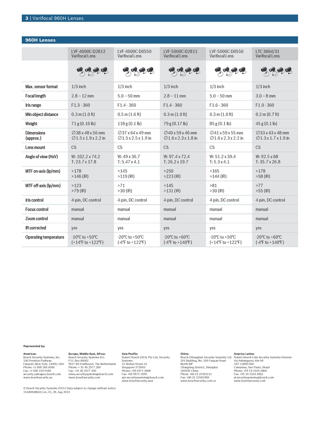 Bosch Appliances specifications 960H Lenses 