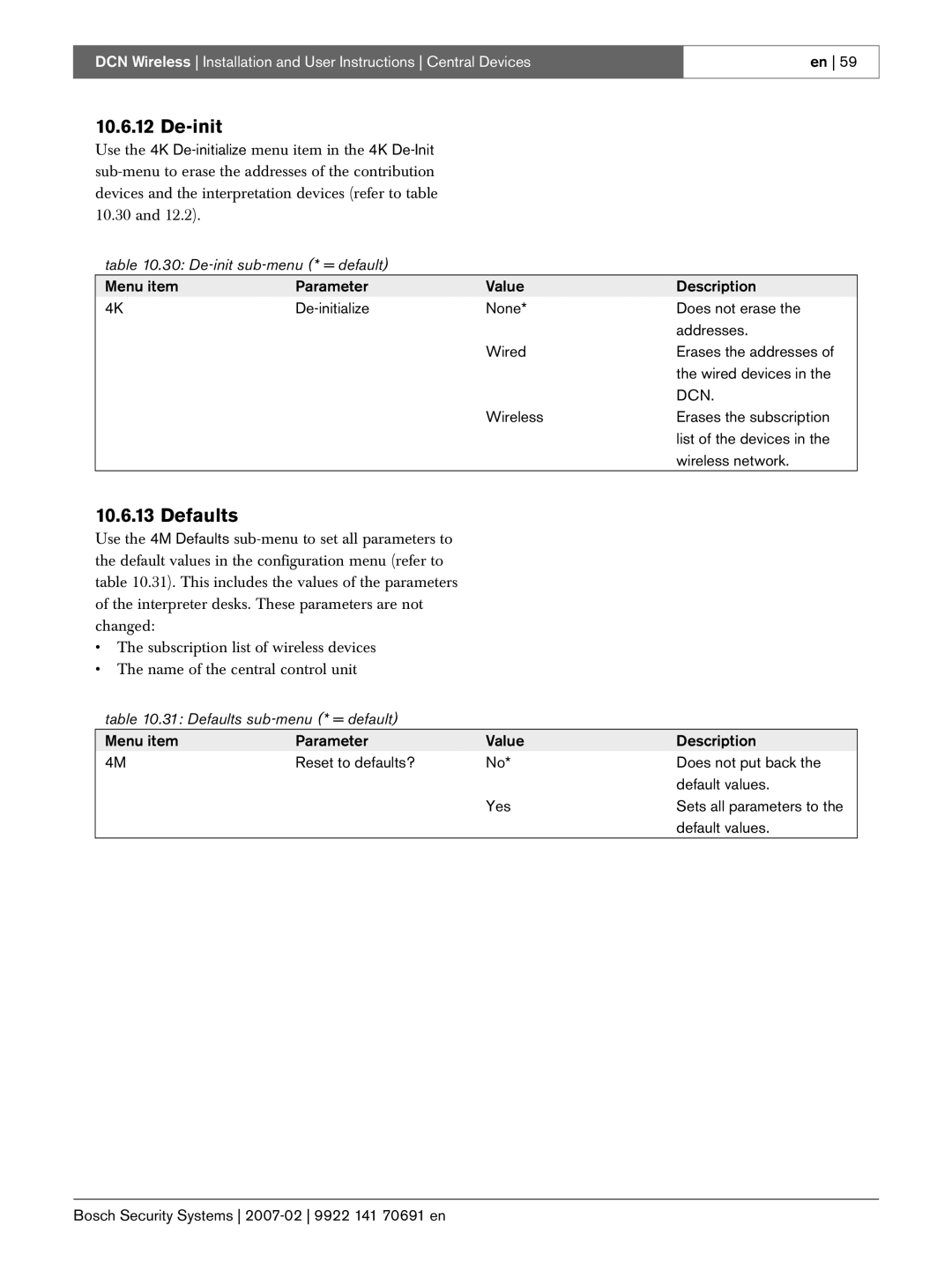 Bosch Appliances 9922 141 70691 en manual De-init sub-menu * = default, Dcn, Defaults sub-menu * = default 