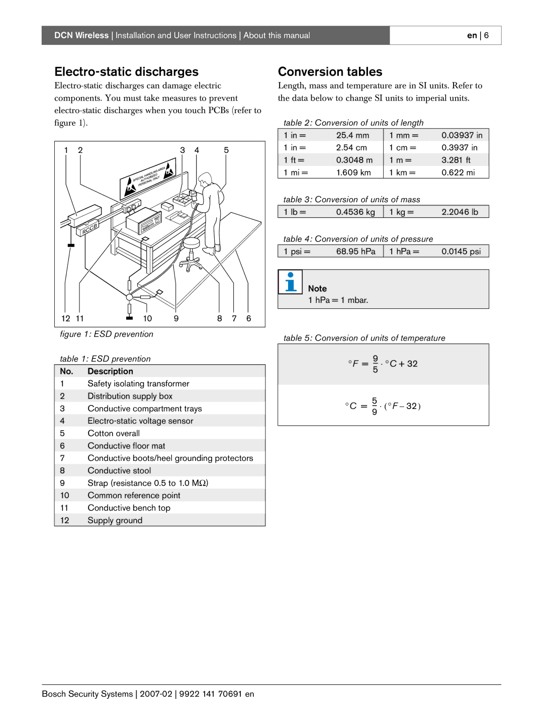 Bosch Appliances 9922 141 70691 en manual Electro-static discharges, Conversion tables 