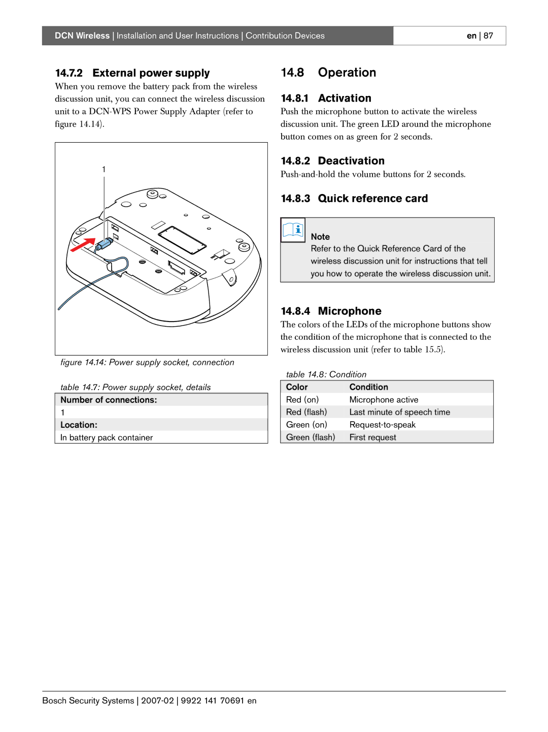 Bosch Appliances 9922 141 70691 en manual External power supply, Activation, Deactivation, Quick reference card, Microphone 