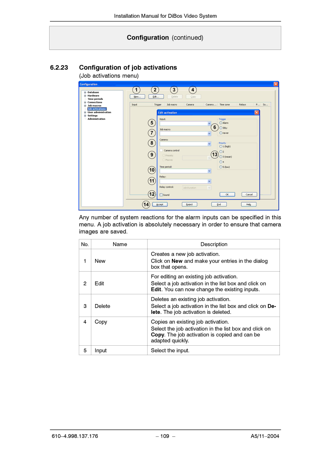 Bosch Appliances A5 installation manual Configuration Configuration of job activations 