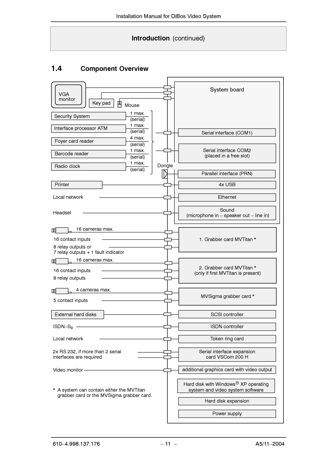Bosch Appliances A5 installation manual Introduction Component Overview, System board 
