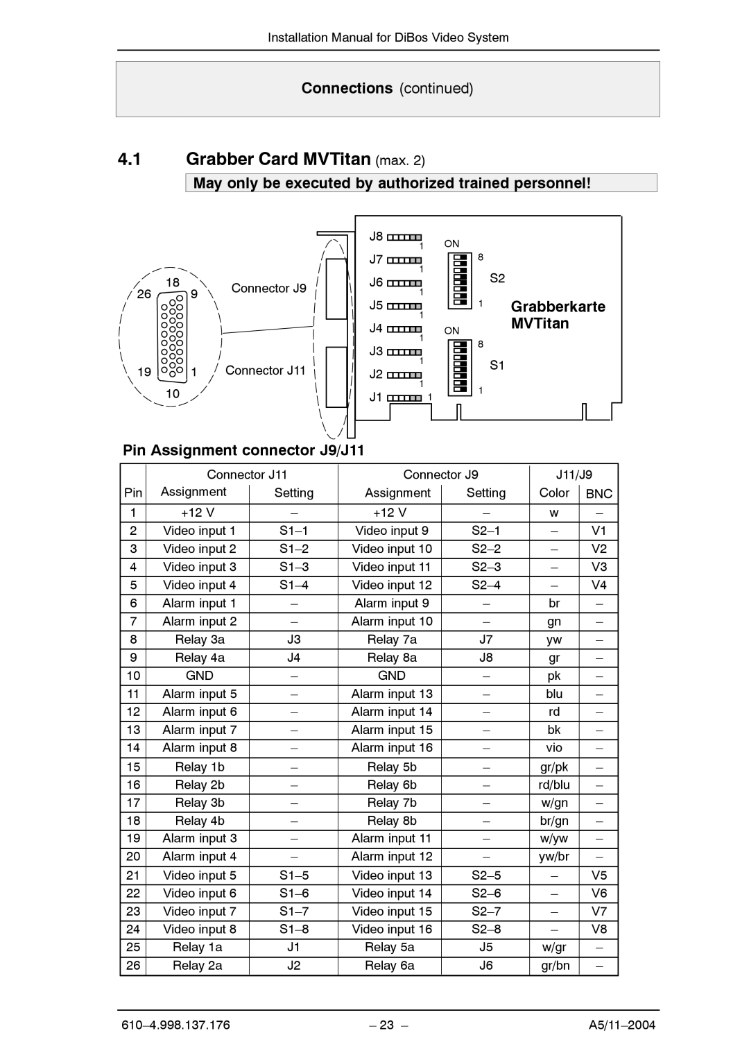 Bosch Appliances A5 installation manual Grabber Card MVTitan max, May only be executed by authorized trained personnel 