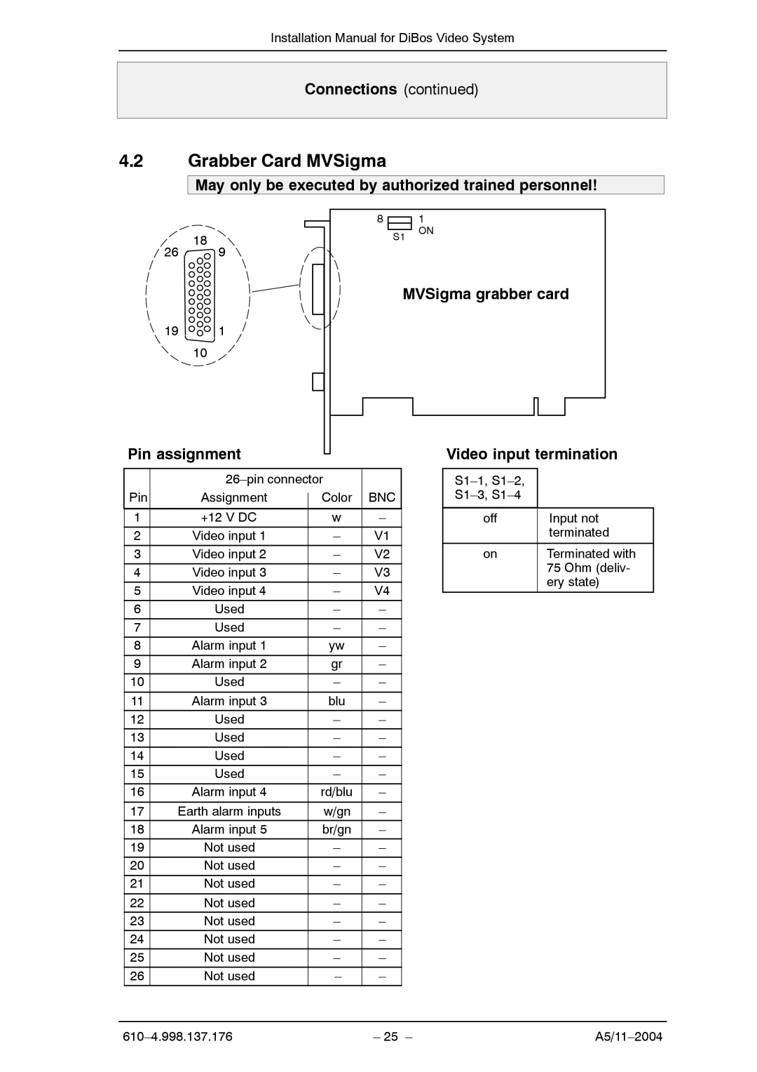 Bosch Appliances A5 installation manual Grabber Card MVSigma, Pin assignment, MVSigma grabber card Video input termination 