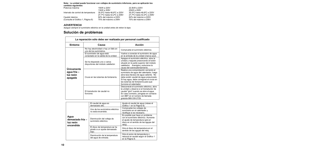 Bosch Appliances AE115 warranty Solución de problemas 