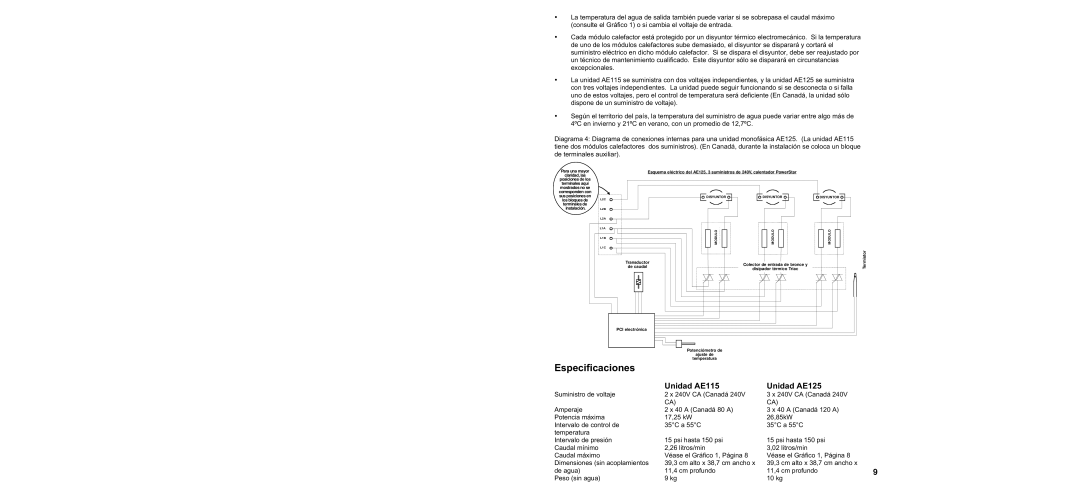 Bosch Appliances warranty Especificaciones, Unidad AE115 Unidad AE125 