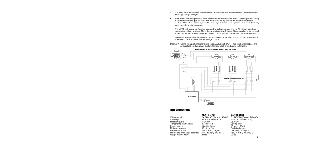 Bosch Appliances manual Specifications, AE115 Unit AE125 Unit 