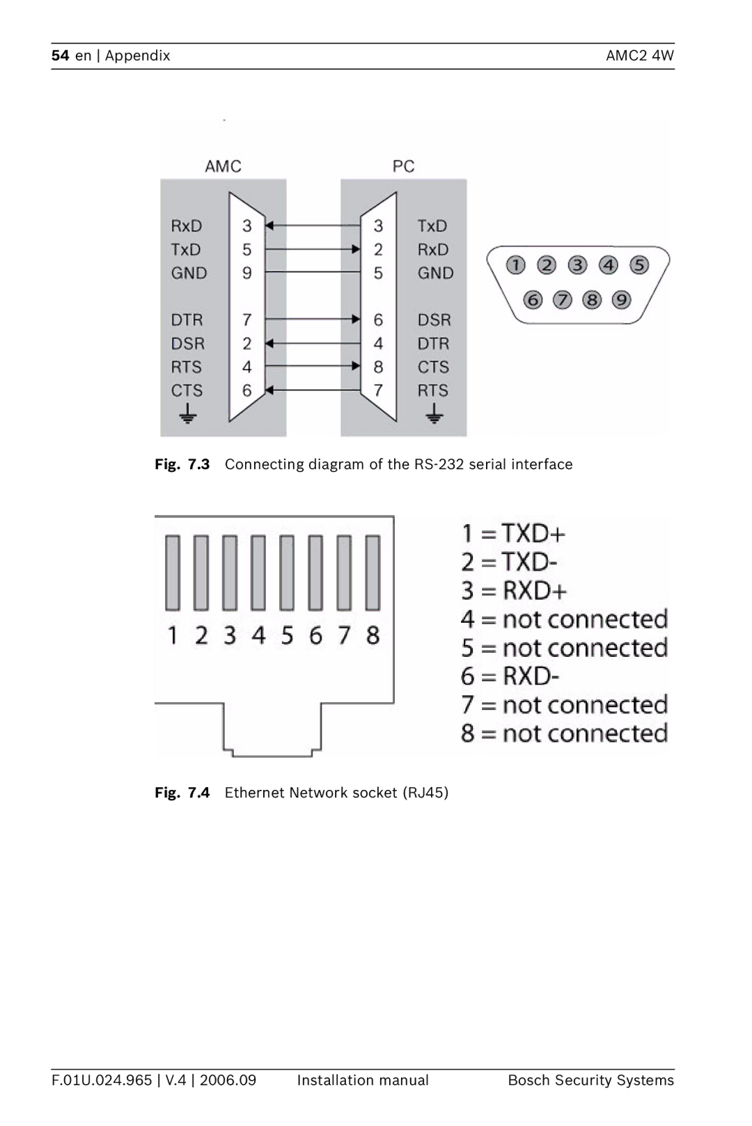 Bosch Appliances APC-AMC2-4WUS, APC-AMC2-4WCF installation manual Connecting diagram of the RS-232 serial interface 