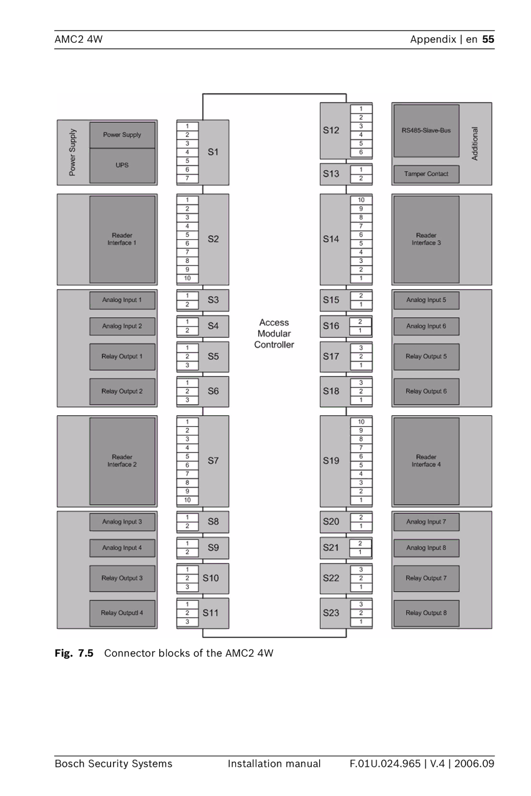 Bosch Appliances APC-AMC2-4WCF, APC-AMC2-4WUS installation manual AMC2 4W 