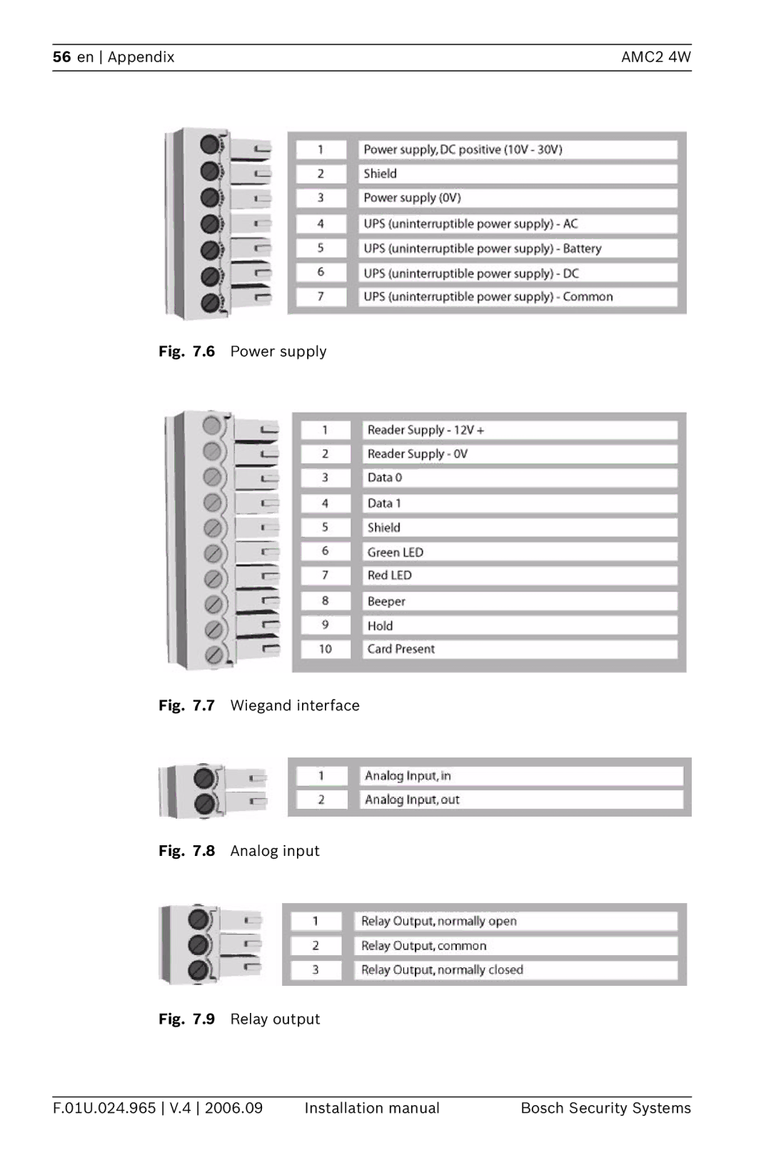 Bosch Appliances APC-AMC2-4WUS, APC-AMC2-4WCF installation manual Power supply 