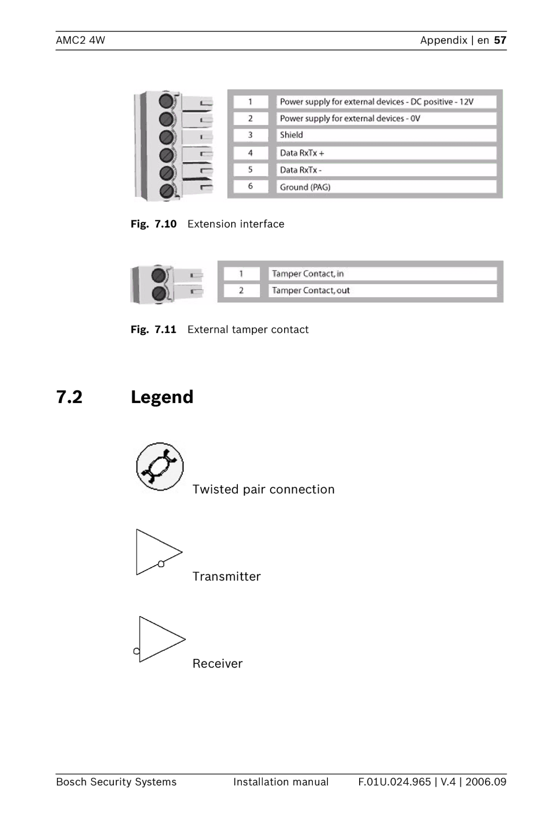 Bosch Appliances APC-AMC2-4WUS, APC-AMC2-4WCF installation manual Twisted pair connection Transmitter Receiver 