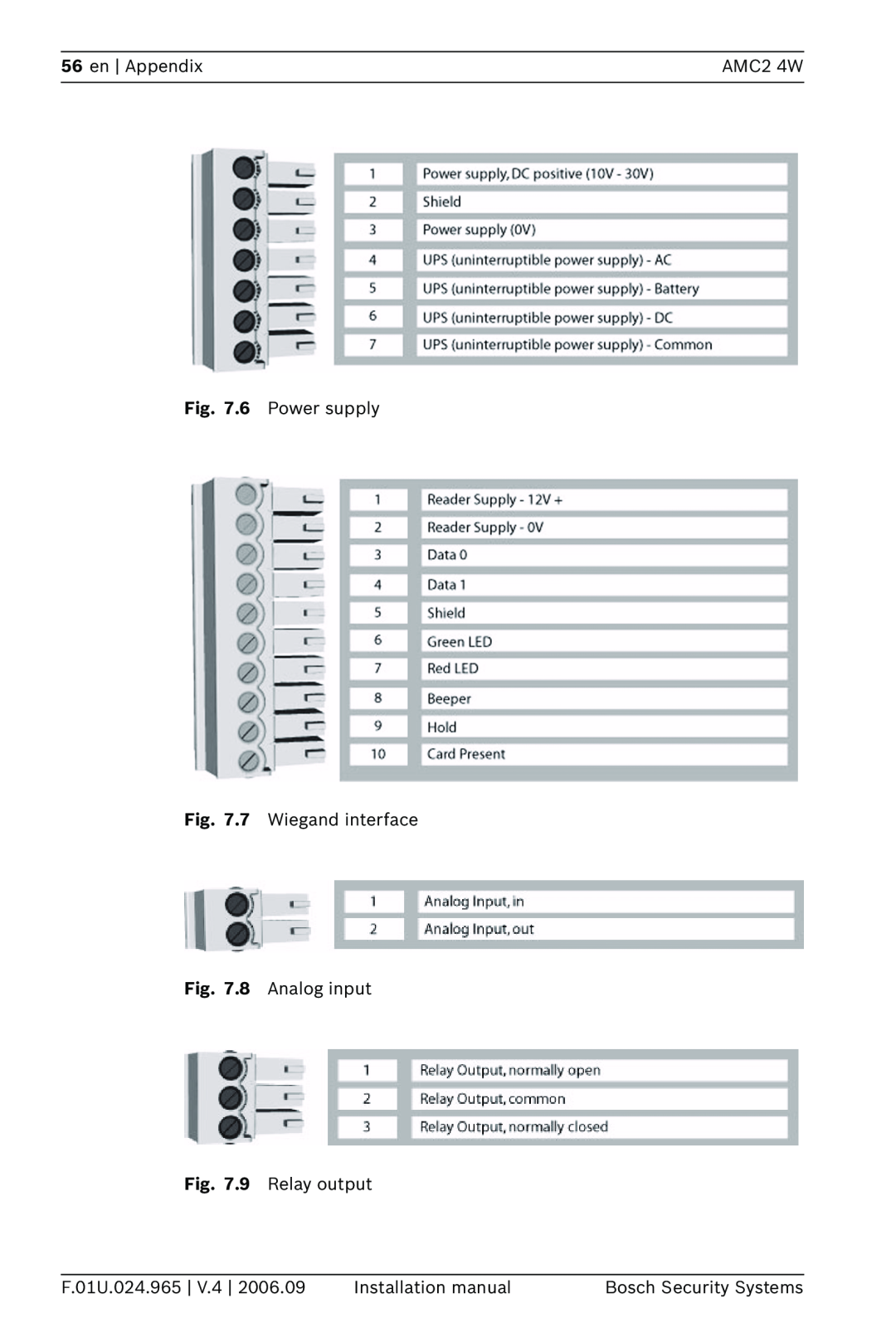 Bosch Appliances APC-AMC2-4W en Appendix, AMC2 4W, 6 Power supply .7 Wiegand interface, 8 Analog input .9 Relay output 