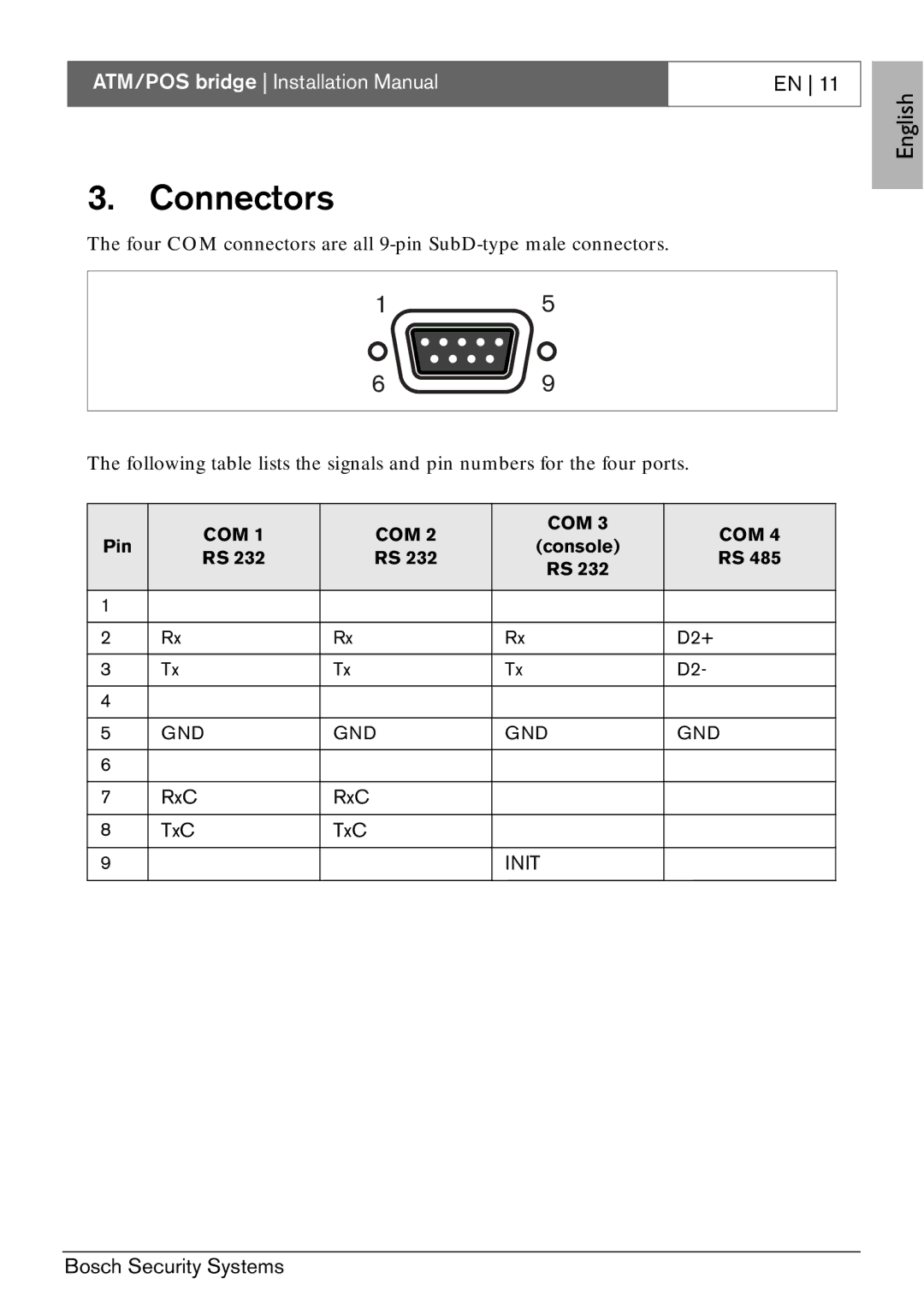 Bosch Appliances ATM/POS Bridge installation manual Connectors 