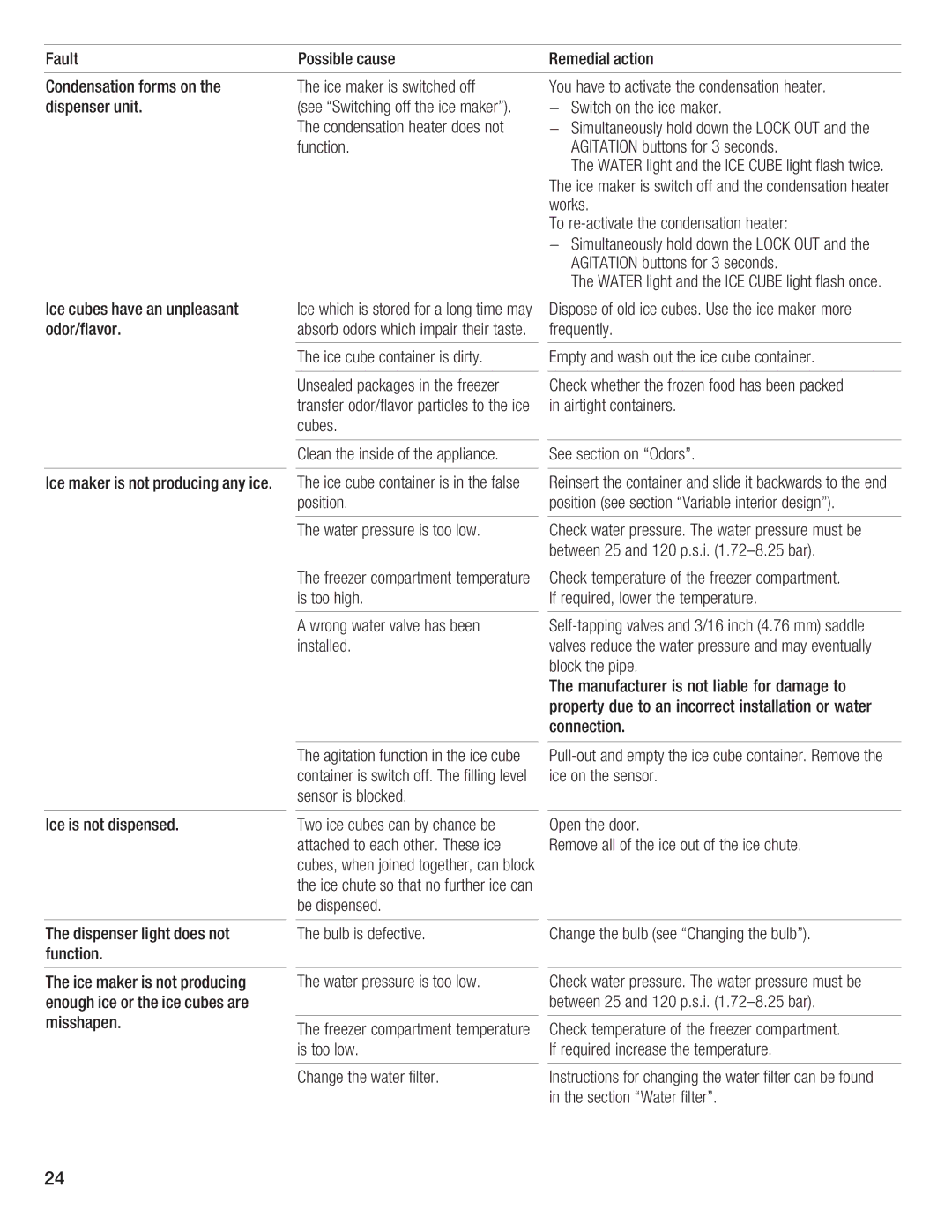 Bosch Appliances B18IF, B24IF, B30IF, B24ID, B18ID manual 