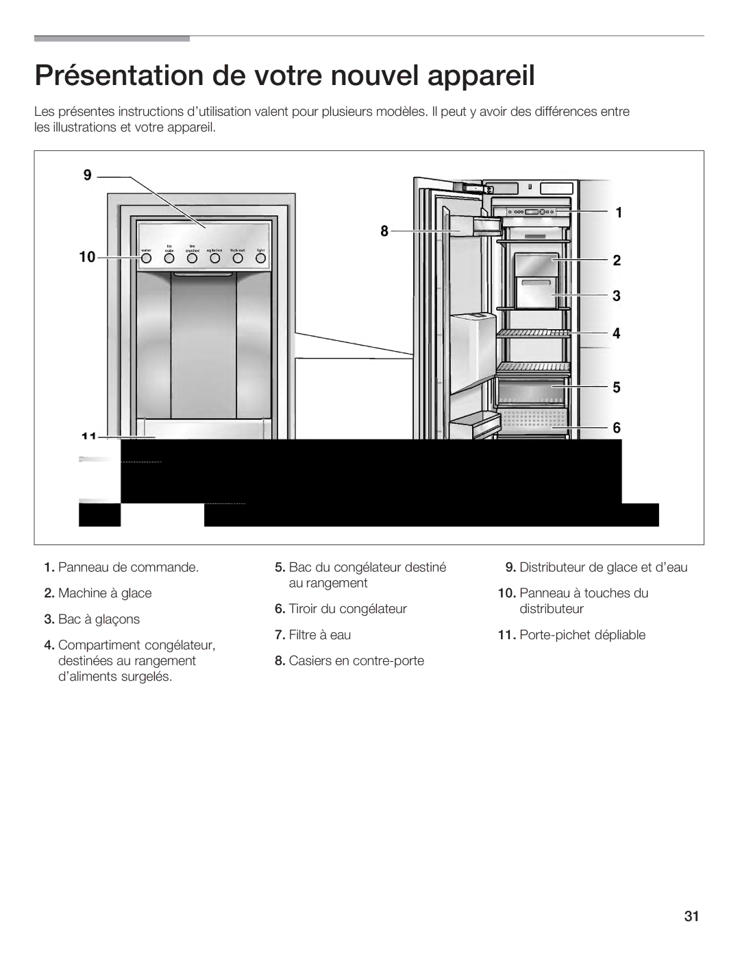 Bosch Appliances B30IF, B24IF, B24ID, B18ID, B18IF manual 