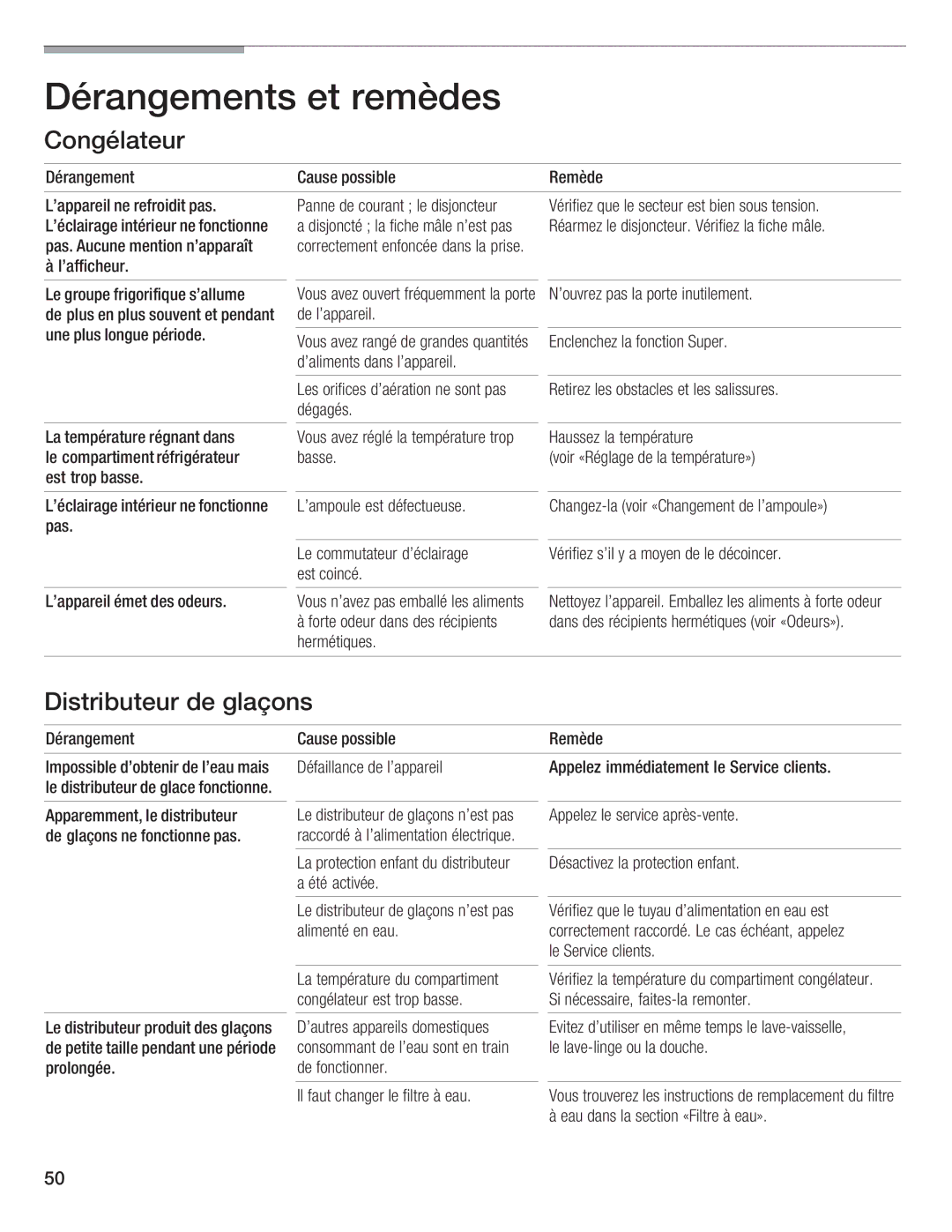 Bosch Appliances B24IF, B30IF, B24ID, B18ID, B18IF manual 