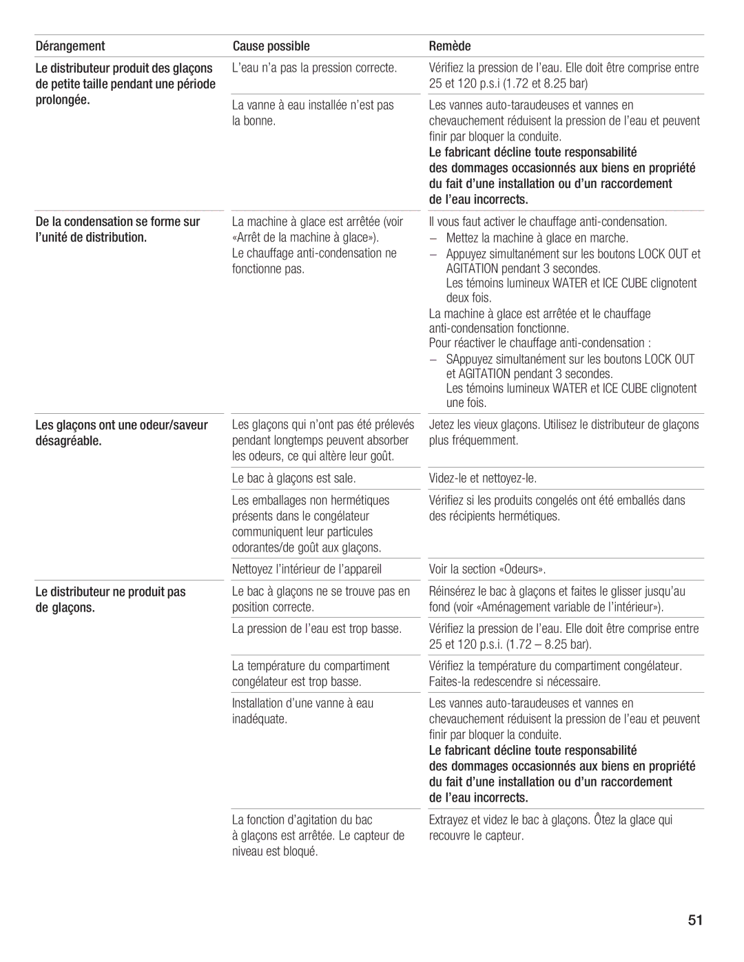 Bosch Appliances B30IF, B24IF, B24ID, B18ID, B18IF manual 