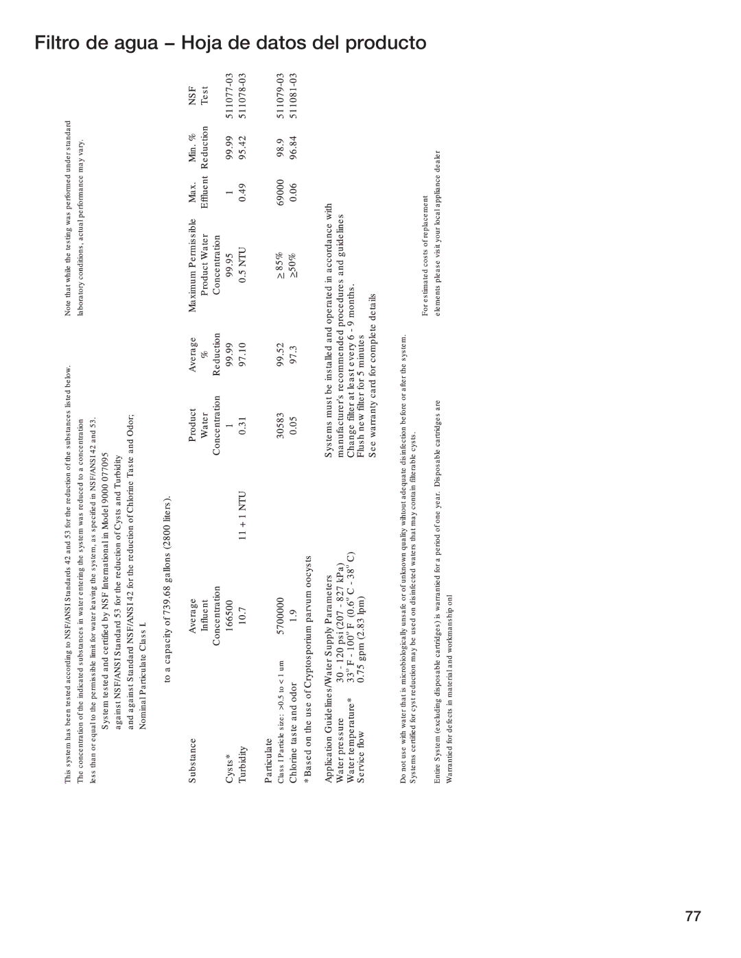 Bosch Appliances B24ID, B24IF, B30IF, B18ID, B18IF manual 