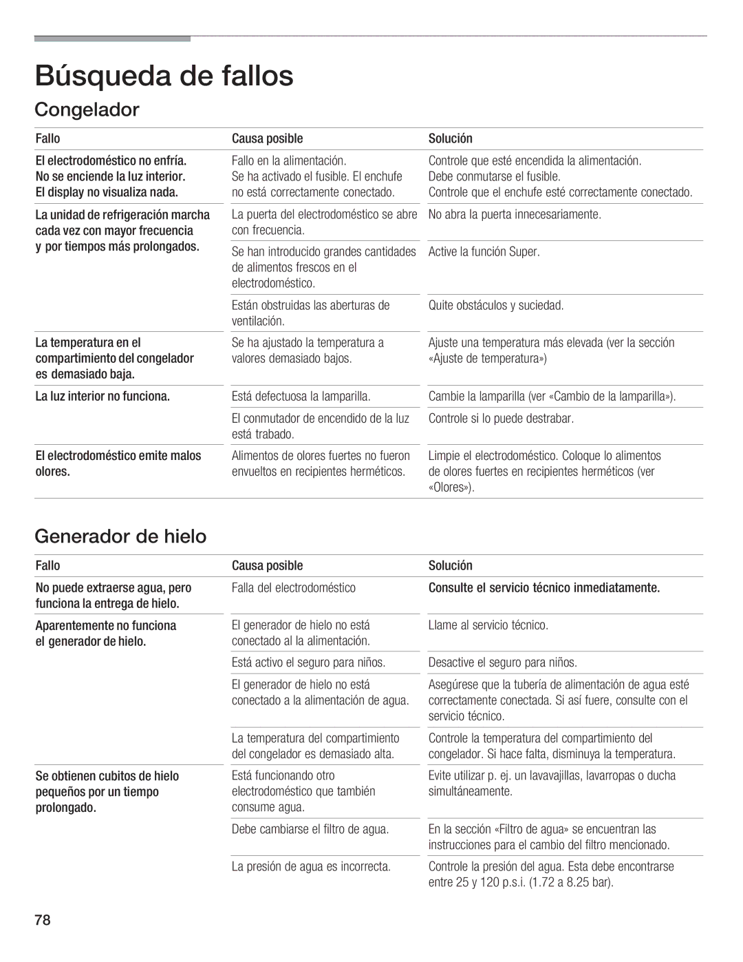 Bosch Appliances B18ID, B24IF, B30IF, B24ID, B18IF manual 