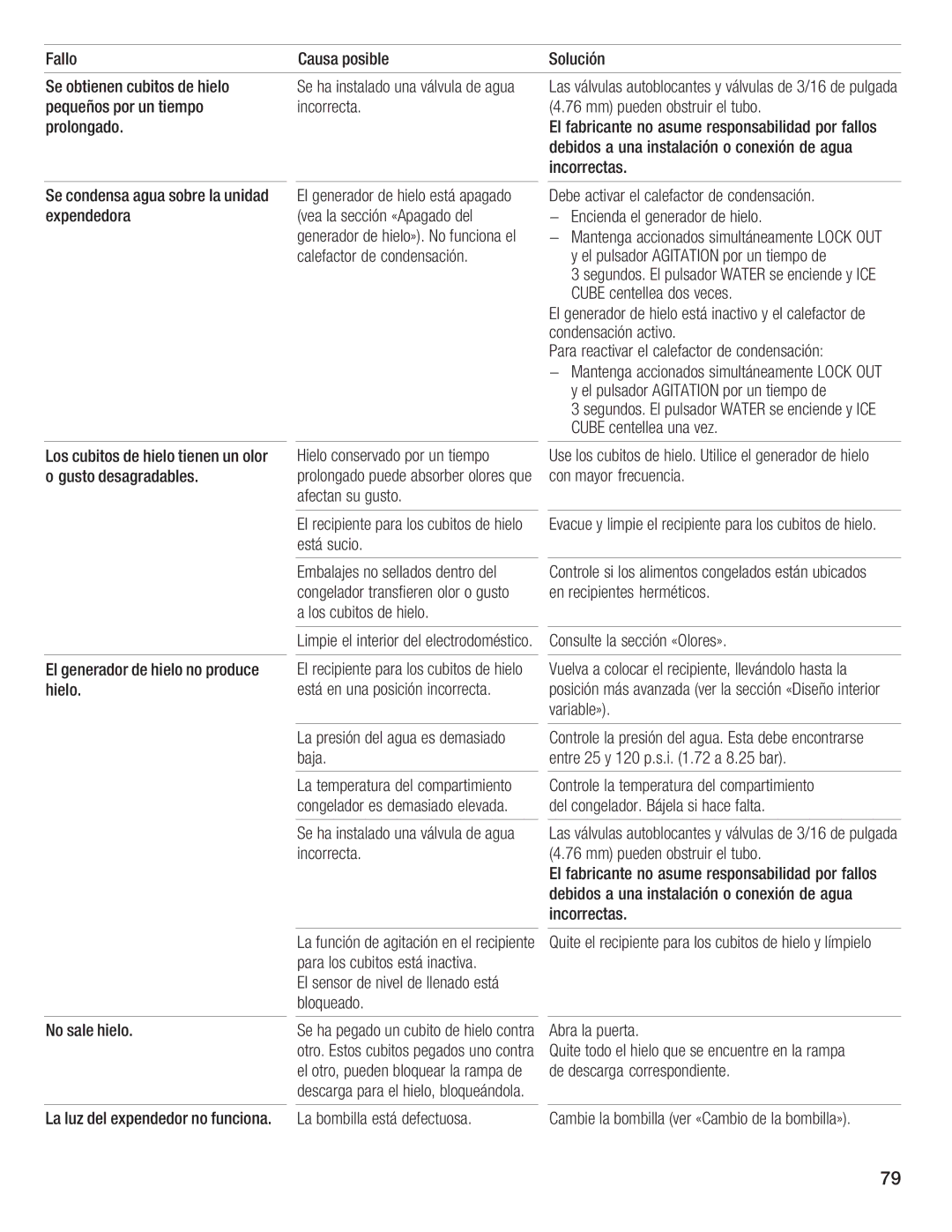 Bosch Appliances B18IF, B24IF, B30IF, B24ID, B18ID manual 