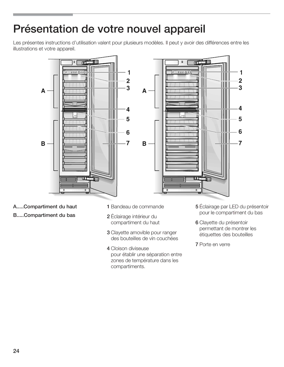 Bosch Appliances B18IW, B24IW manual Présentation de votre nouvel appareil 