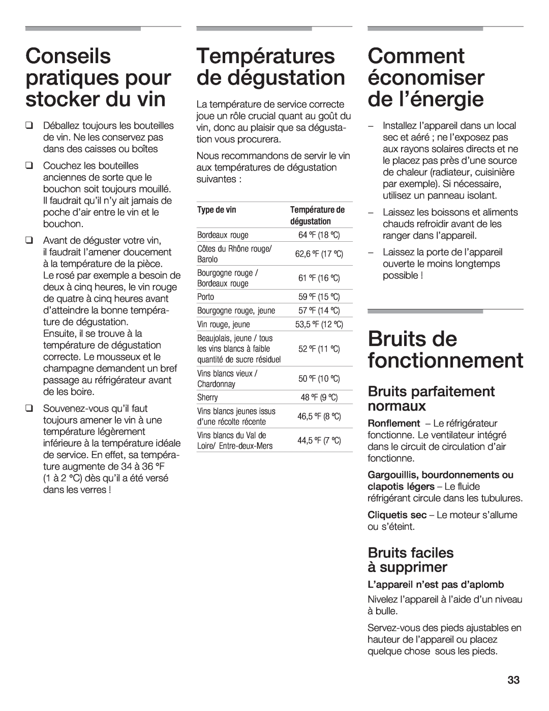 Bosch Appliances B24IW, B18IW manual Conseils 