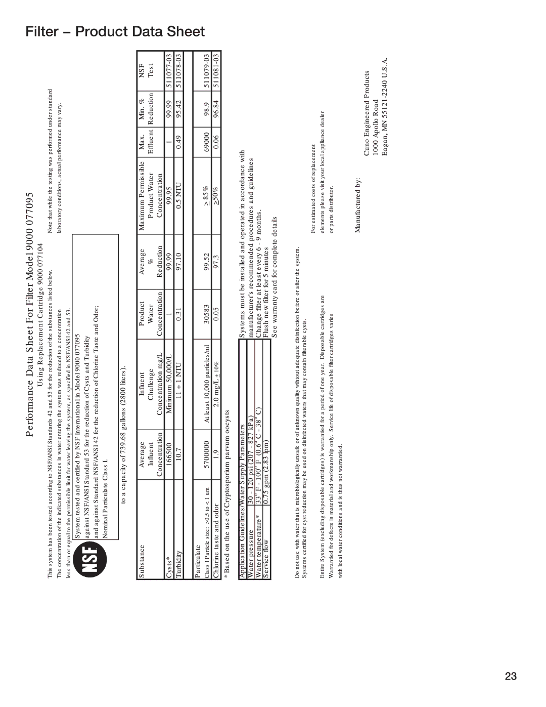 Bosch Appliances B36IB manual Filter Product Data Sheet 