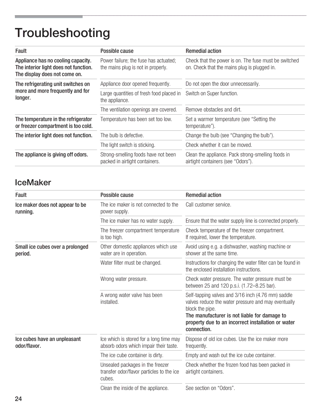 Bosch Appliances B36IB manual Troubleshooting, IceMaker 