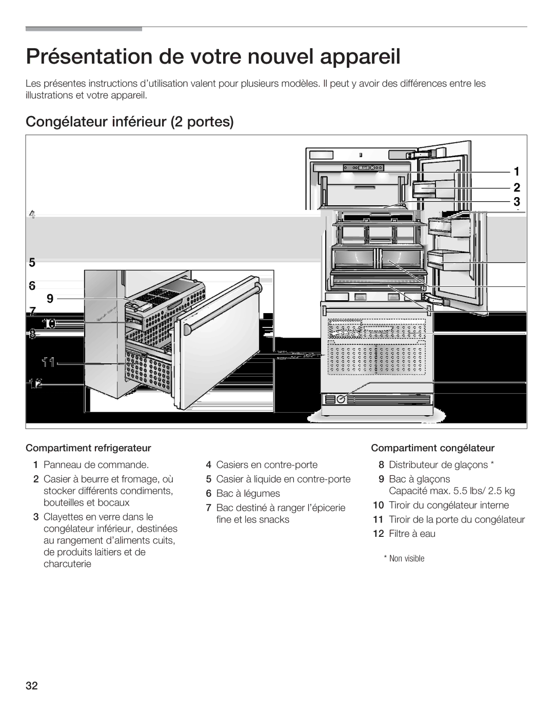 Bosch Appliances B36IB manual Présentation de votre nouvel appareil, Congélateur inférieur 2 portes 