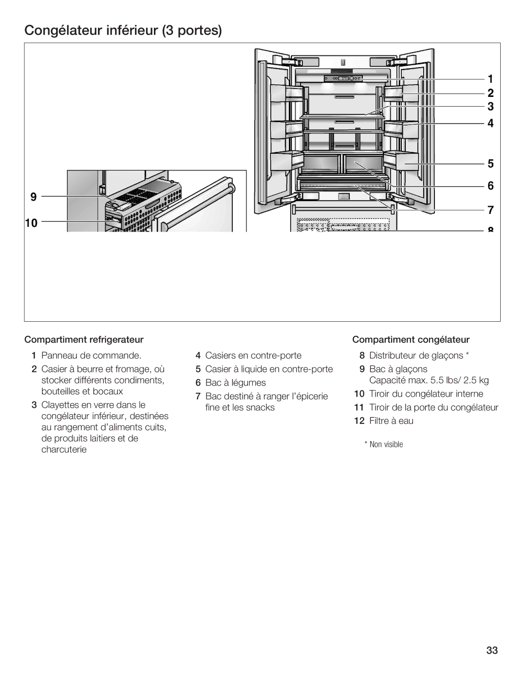 Bosch Appliances B36IB manual Congélateur inférieur 3 portes 