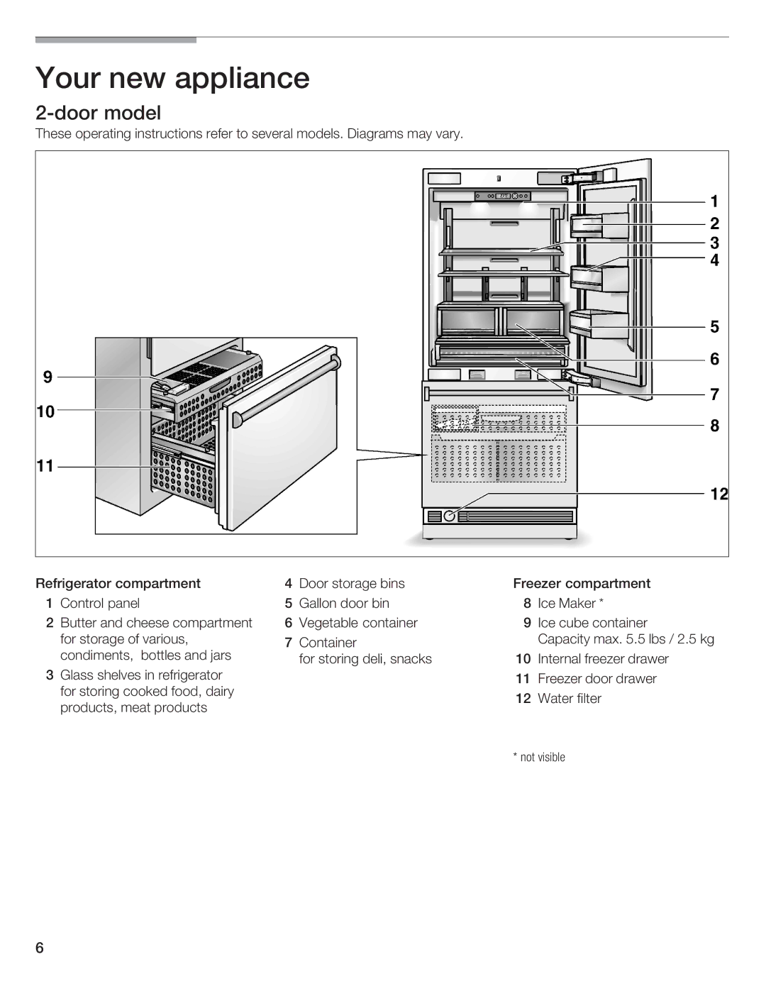 Bosch Appliances B36IB manual Your new appliance, Door model 