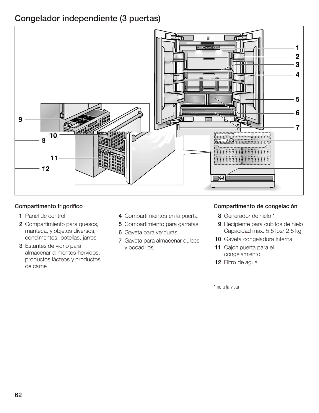 Bosch Appliances B36IB manual Congelador independiente 3 puertas 