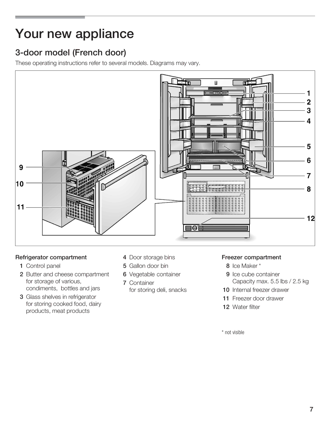 Bosch Appliances B36IB manual #door model French door 