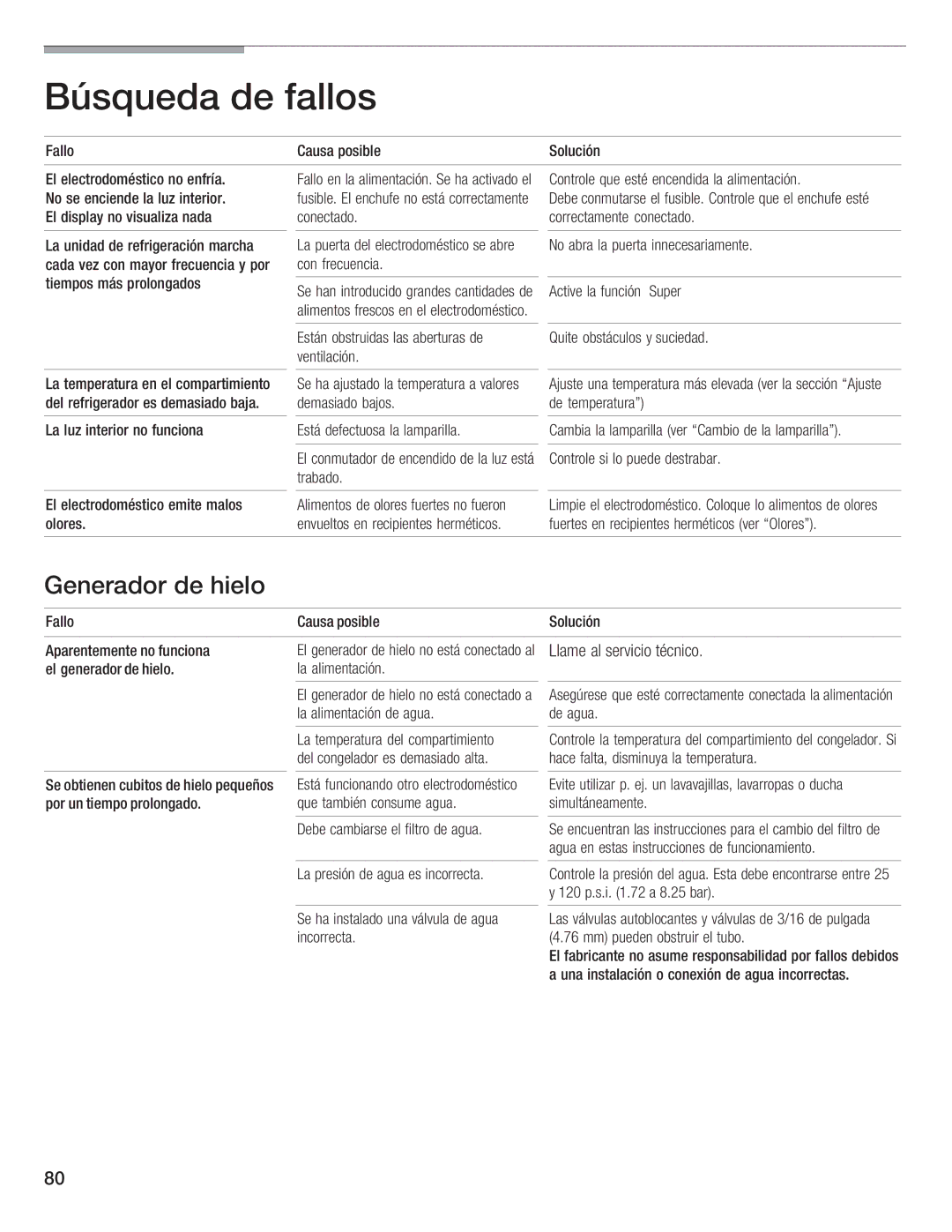 Bosch Appliances B36IB manual Búsqueda Fallos, Generador Hielo 