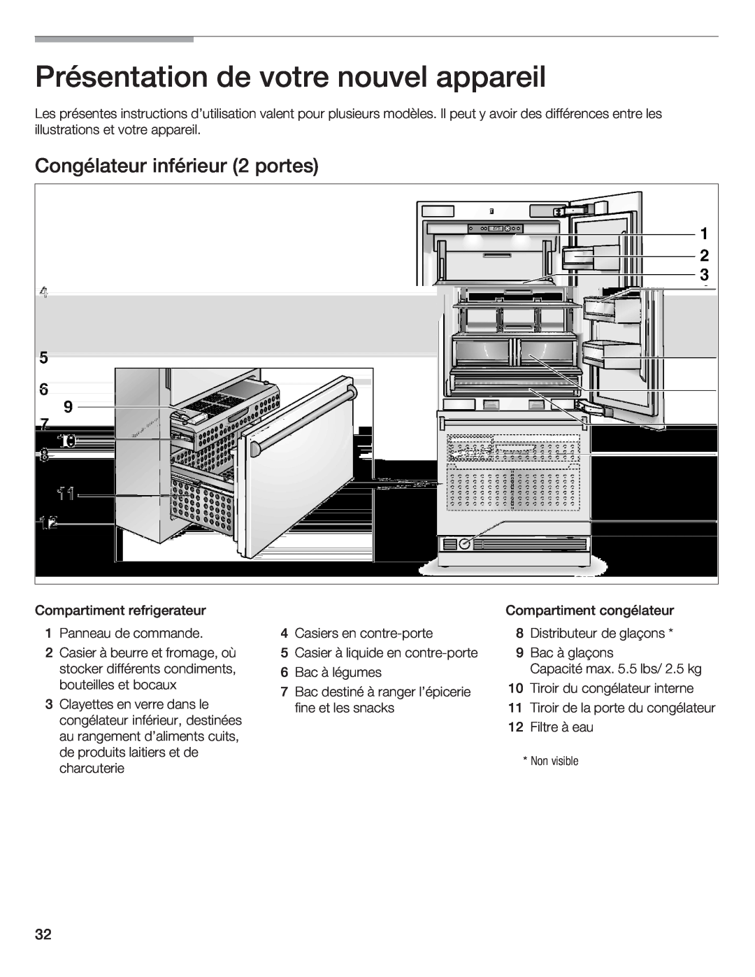 Bosch Appliances B36IB manual Présentation de votre nouvel appareil, Congélateur inférieur 2 portes 