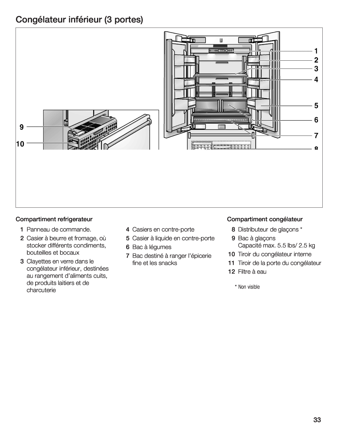 Bosch Appliances B36IB manual Congélateur inférieur 3 portes 