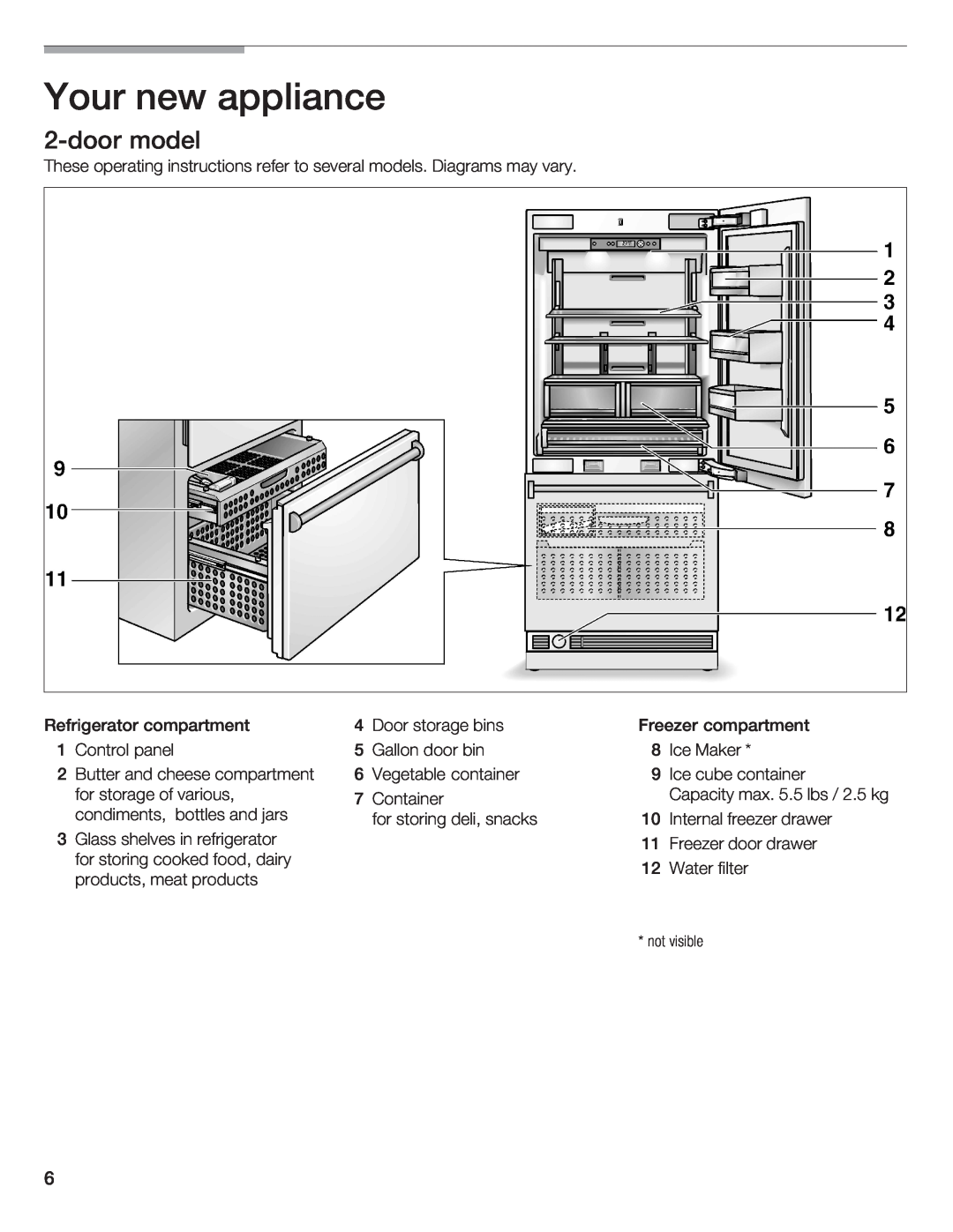 Bosch Appliances B36IB manual Your new appliance, door model 