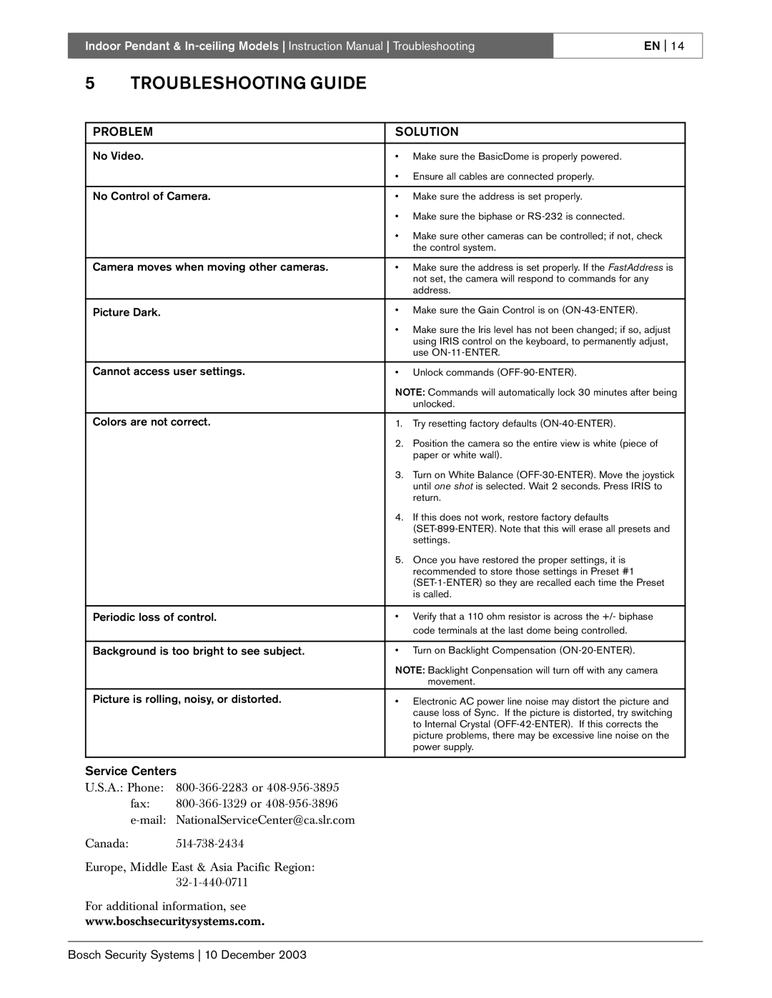 Bosch Appliances BasicDome Series instruction manual Troubleshooting Guide, Problem Solution 