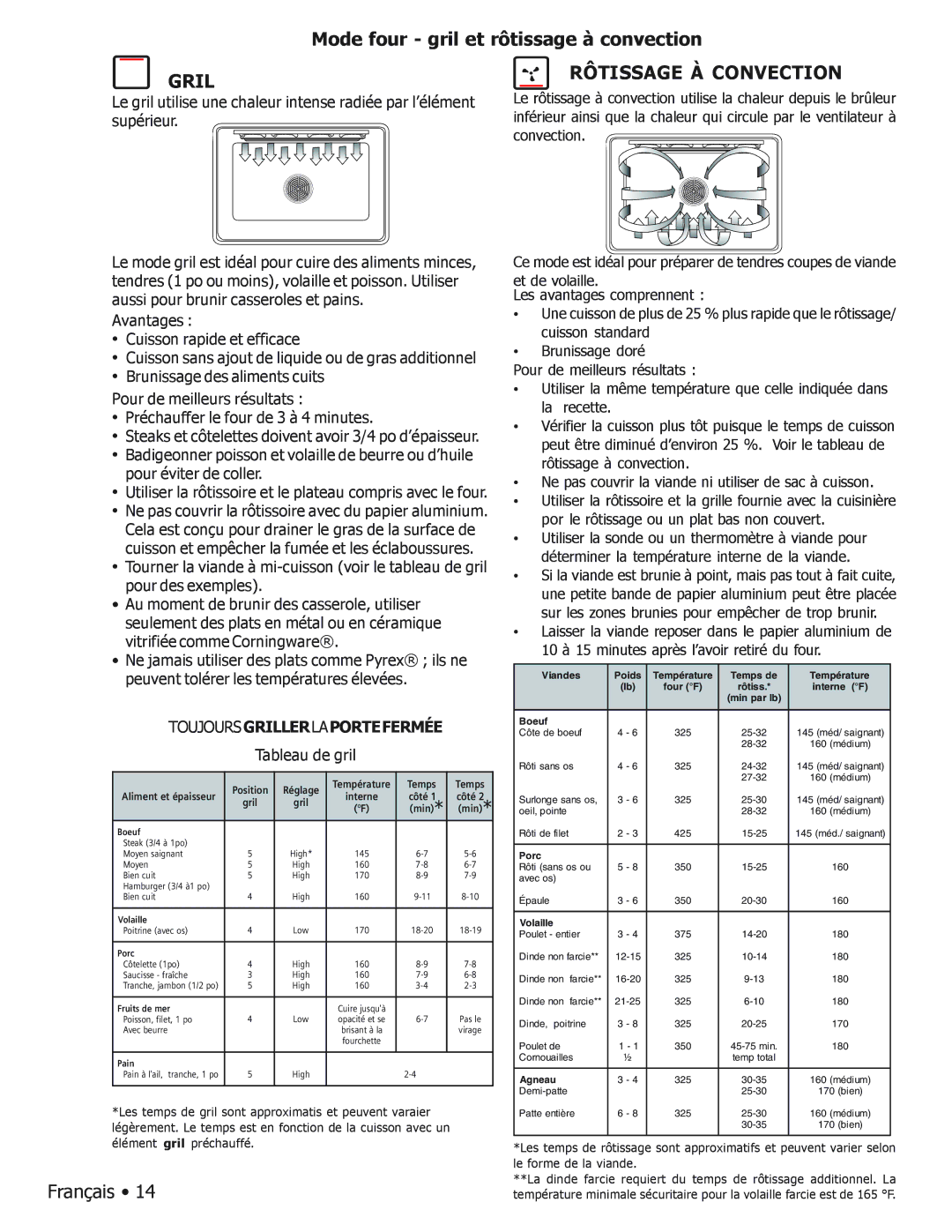 Bosch Appliances BOSCH GAS FREE-STANDING CONVECTION RANGE manual Mode four gril et rôtissage à convection, Gril 