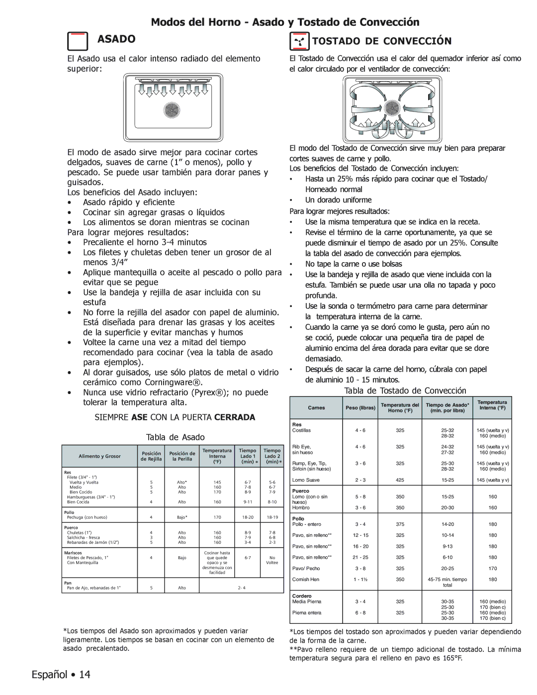 Bosch Appliances BOSCH GAS FREE-STANDING CONVECTION RANGE Modos del Horno Asado y Tostado de Convección, Tabla de Asado 