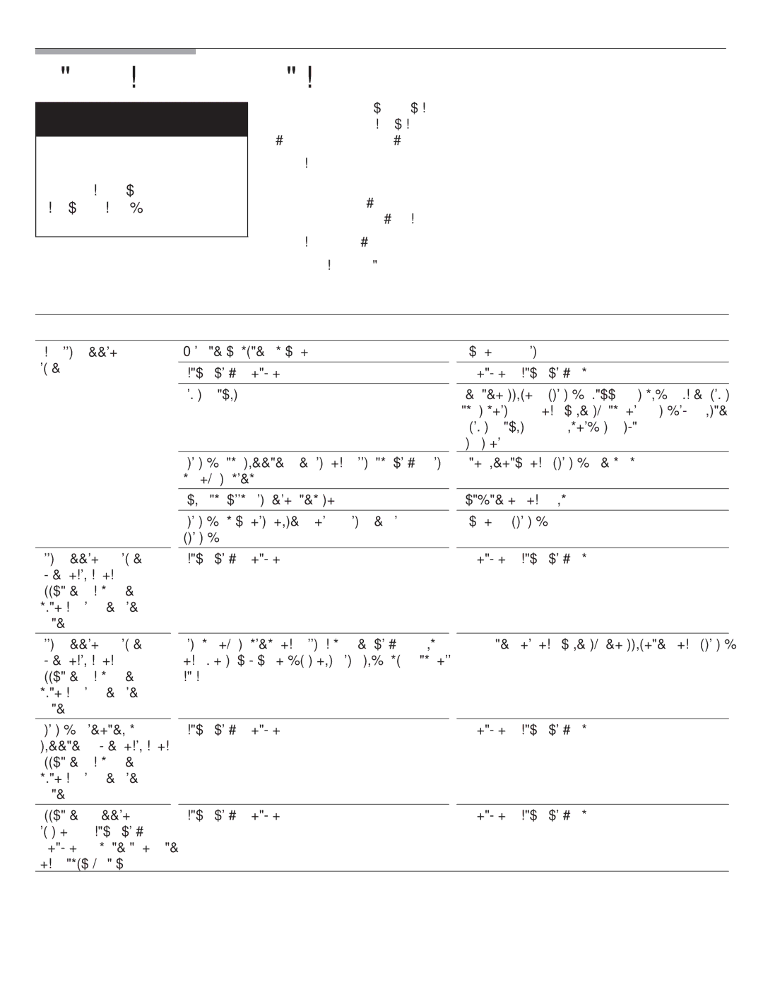 Bosch Appliances BOSCH Washer manual Troubleshooting, Minor Faults, Action 