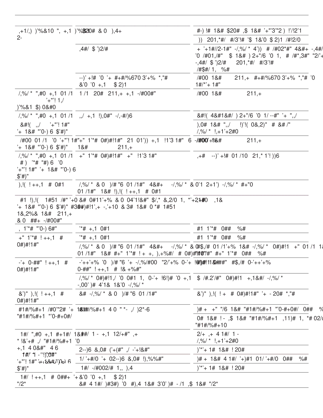 Bosch Appliances BOSCH Washer manual Replace the fuse of the individual circuit 