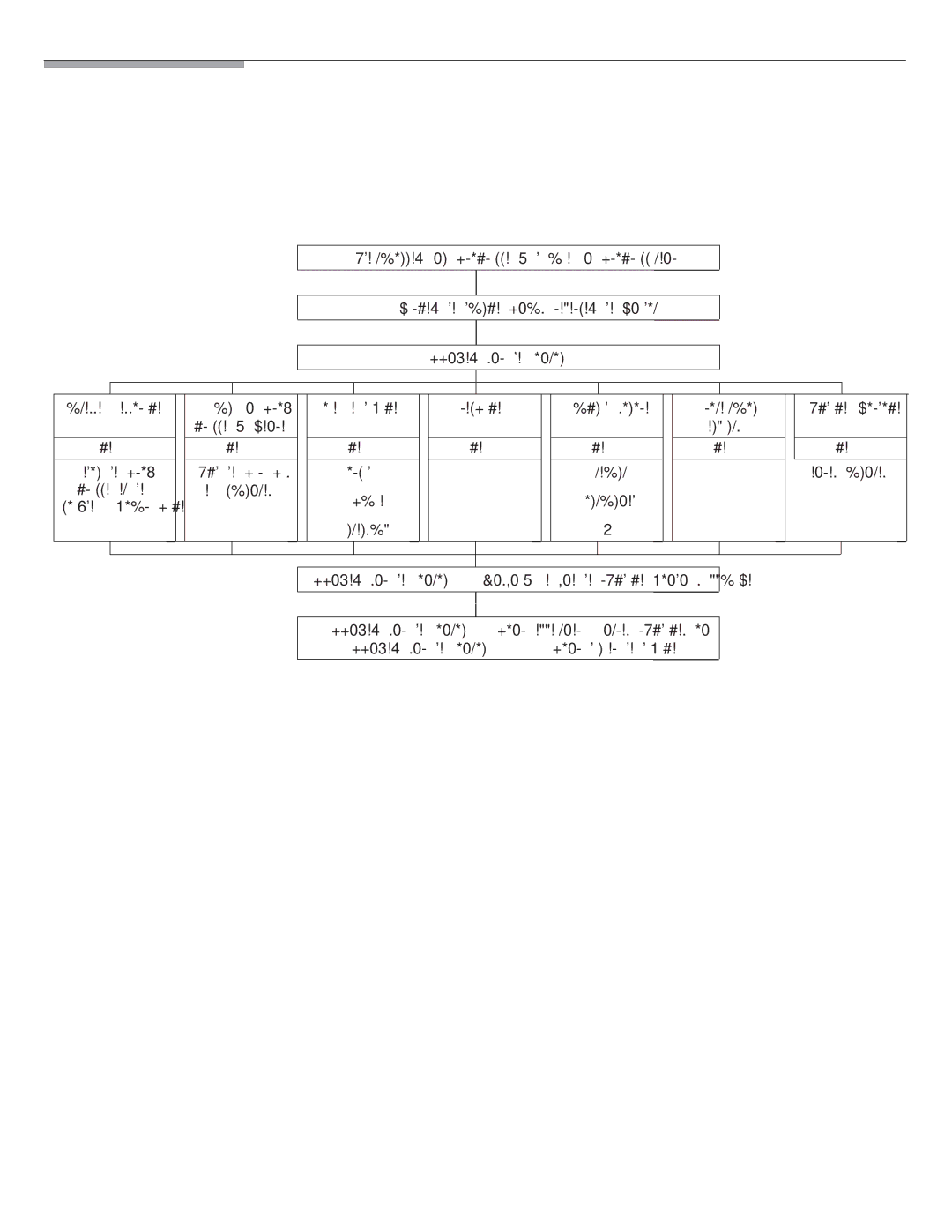 Bosch Appliances BOSCH Washer manual Lavage avec des réglages personnalisés, Récapitulatif rapide 