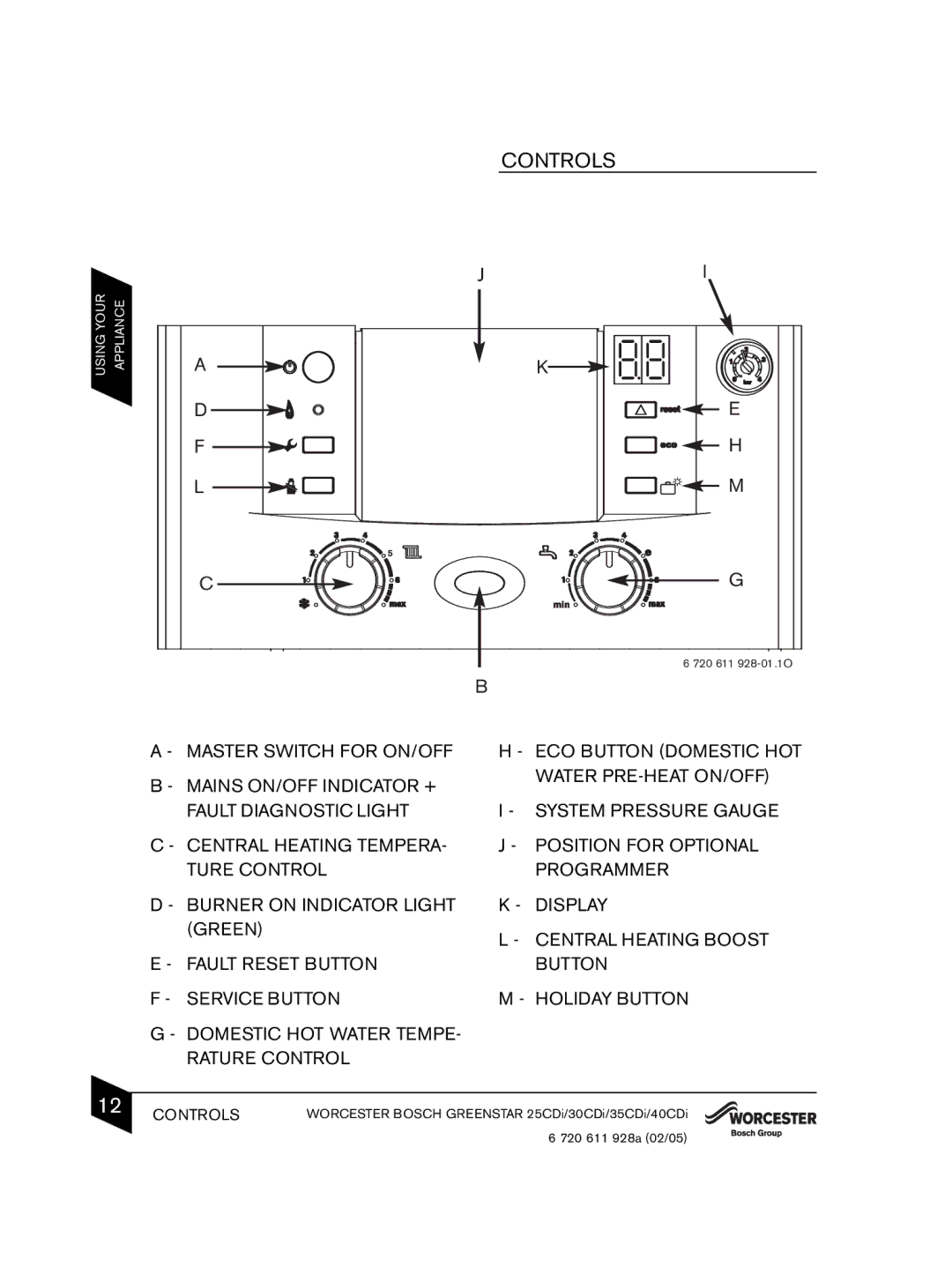 Bosch Appliances C13, C33 manual Controls 