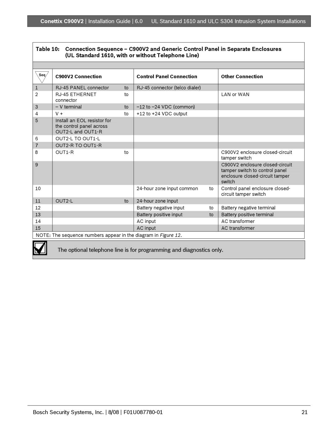 Bosch Appliances manual C900V2 Connection Control Panel Connection, Other Connection 