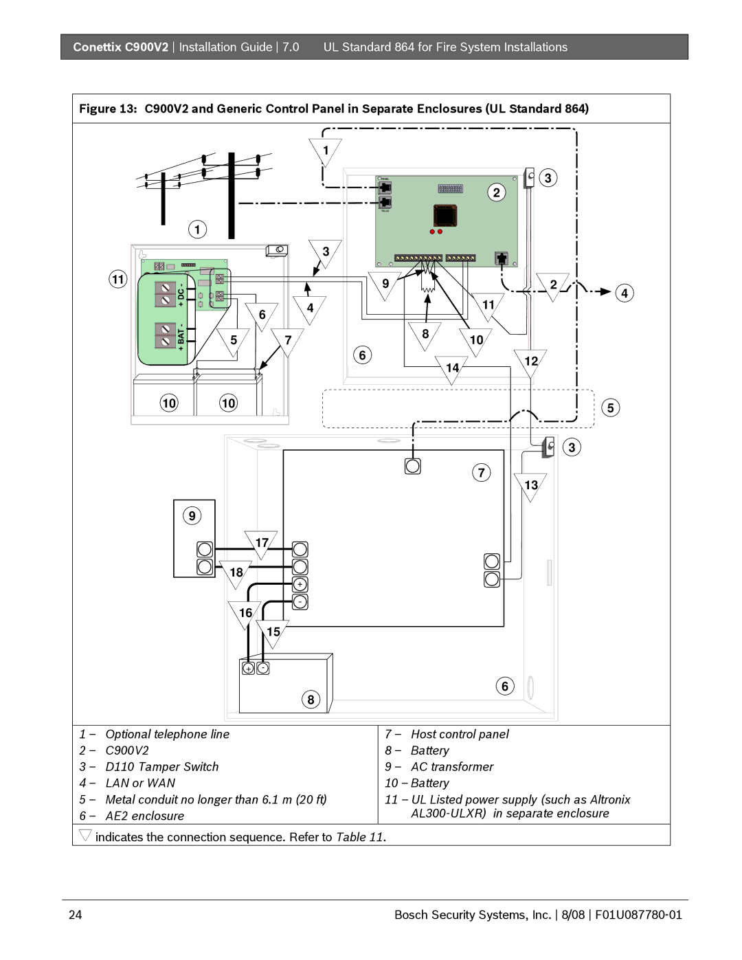 Bosch Appliances C900V2 manual Panel Telco 