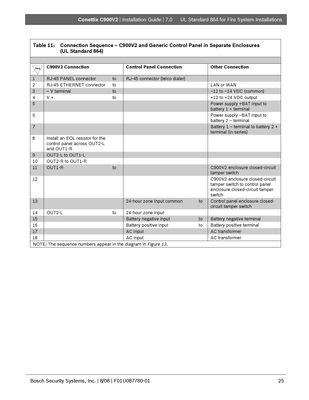 Bosch Appliances manual C900V2 Connection Control Panel Connection Other Connection, OUT1-R 