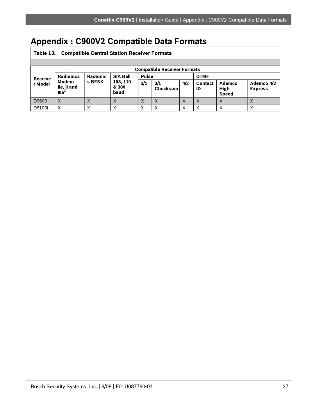 Bosch Appliances manual Appendix C900V2 Compatible Data Formats, Compatible Central Station Receiver Formats 