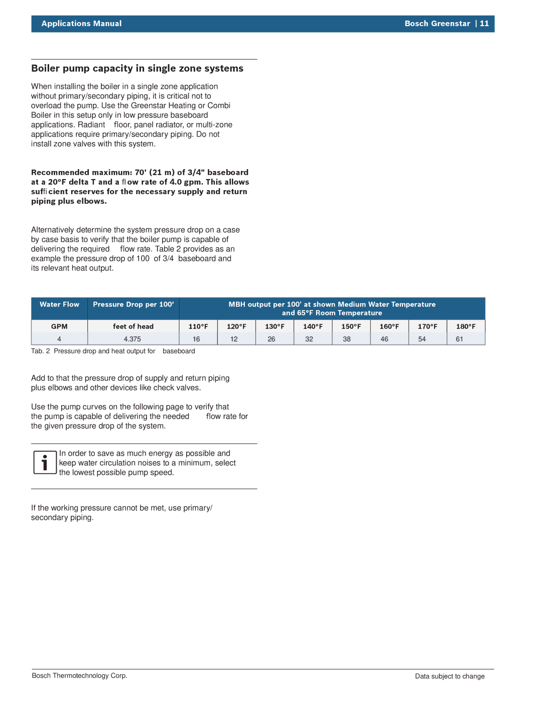 Bosch Appliances 100 Combi Boiler manual Boiler pump capacity in single zone systems, Gpm 